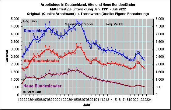 Arblose W/O: Mittelfr.