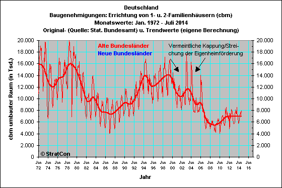 Deutschland:Baugen. 1-2Fam.huser cbm