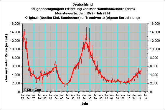 Deutschland:Baugen 3-Famhuser cbm