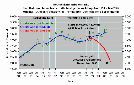 Hartz-Controlling: Mittelfr.