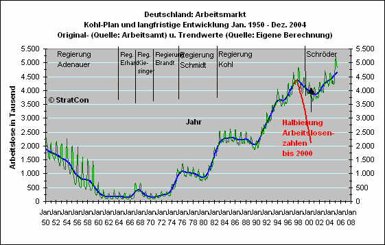 Kohl-Controlling: Langfr.