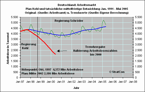 Kohl-Controlling: Mittelfr.