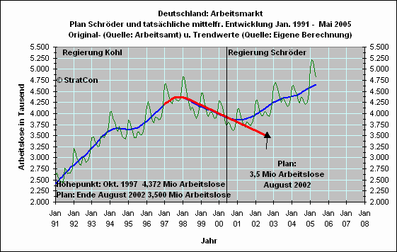 Schrder-Controlling: Mittelfr.