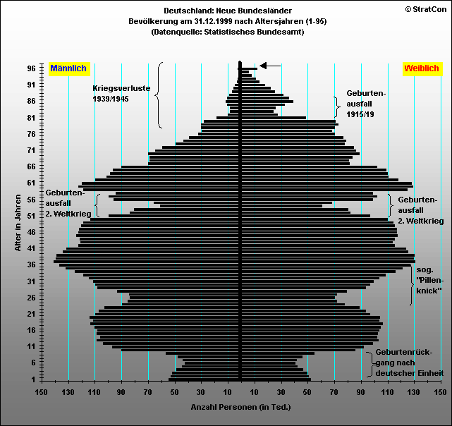 Alte Bundeslnder:Bevlkerungsaufbau