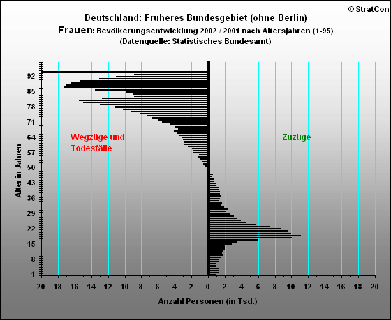 Alte Bundeslnder:Bevlkerungsaufbau