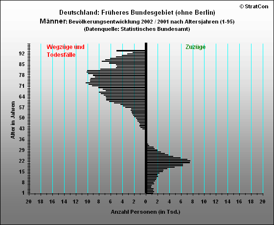 Alte Bundeslnder:Bevlkerungsaufbau