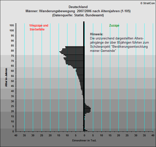 Deutschland:Vernderung Mnner