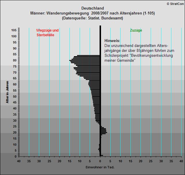 Deutschland:Vernderung Mnner