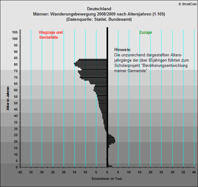 Deutschland:Vernderung Mnner