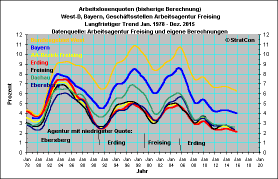 Vergleich Geschftsstellen