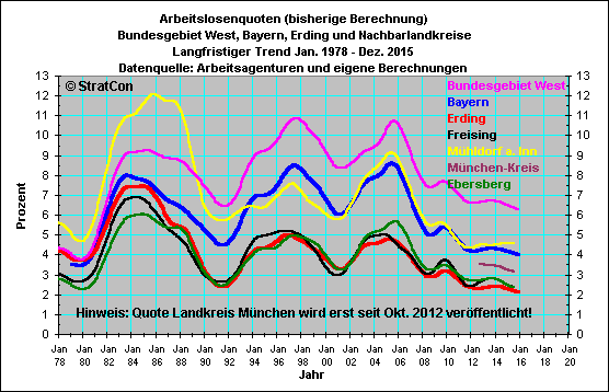 Vergleich Nachbarlandkreise