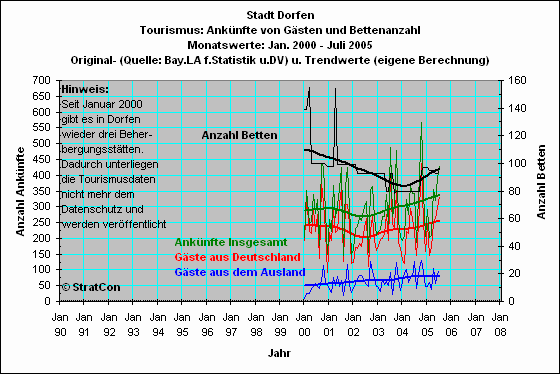 Dorfen: Ank�nfte