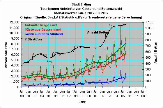 Erding: Ank�nfte