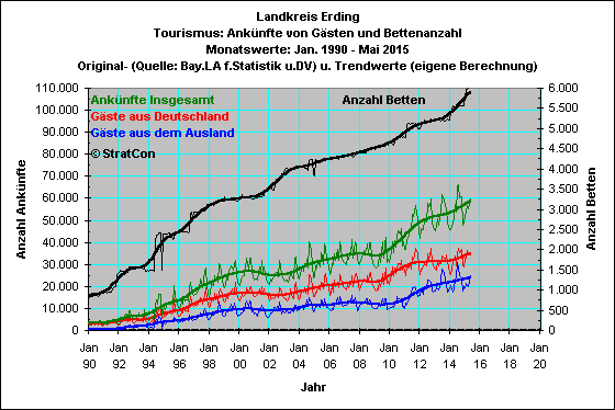 Landkreis: Anknfte