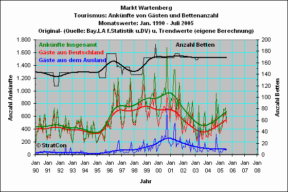 Wartenberg: Ank�nfte
