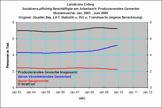 Produzierendes Gewerbe