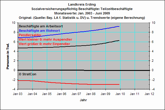 Teilzeitbeschaeftigte