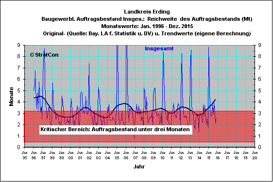 Landkreis Erding:Reichweite Insgesamt