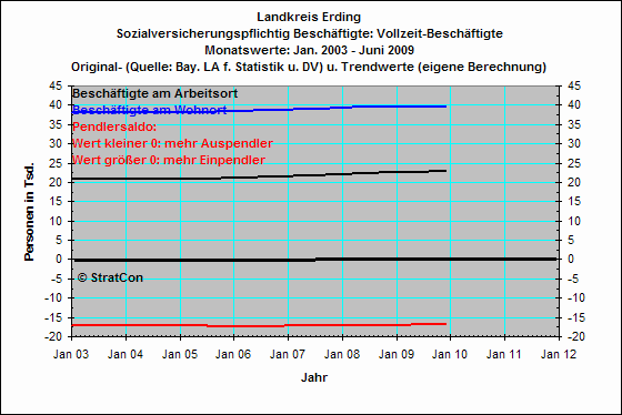 Vollzeitbeschaeftigte