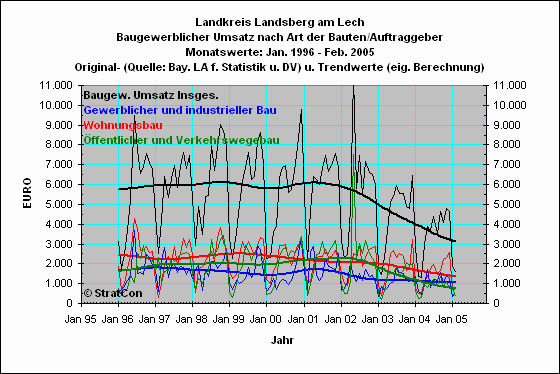 LL:Umsatz alle