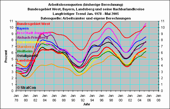 Vergleich Nachbarlandkreise