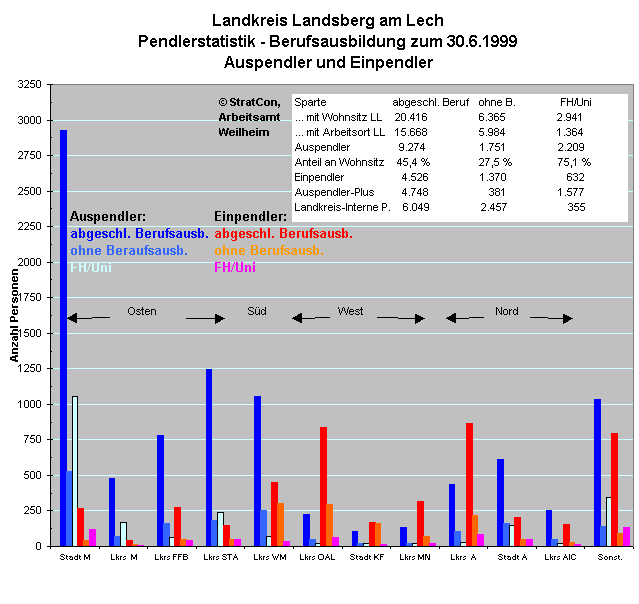LL:Pendler 99 Ausbildung