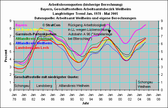 Vergleich Geschftsstellen