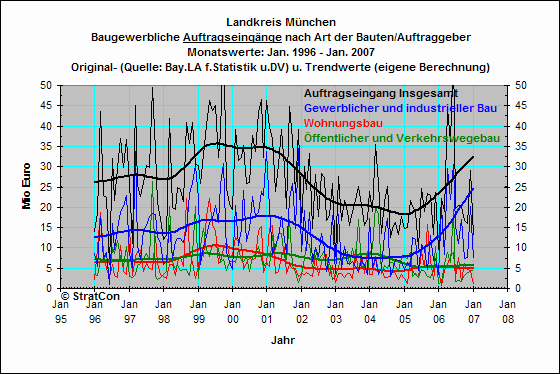 OAL:Auftragseingang