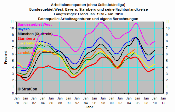 Vergleich Nachbarlandkreise