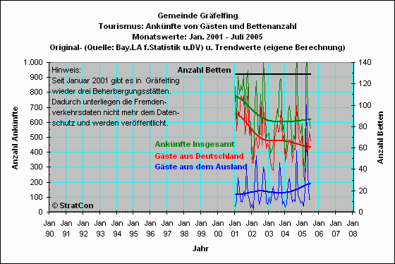 Grfelfing: Anknfte