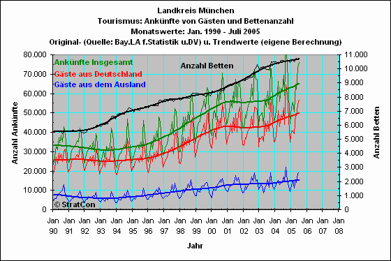 Landkreis insgesamt: Anknfte