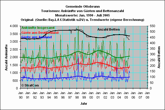 Oberschleiheim: Anknfte