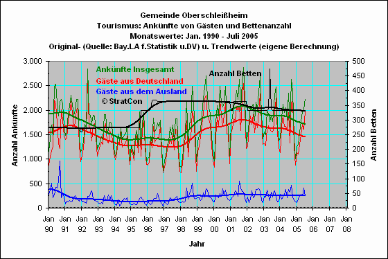 Oberschleiheim: Anknfte