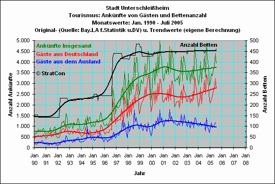 Unterschleiheim: Anknfte