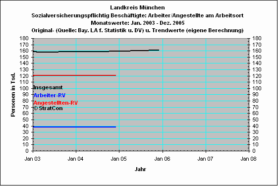 Arbeiter/Angestellte