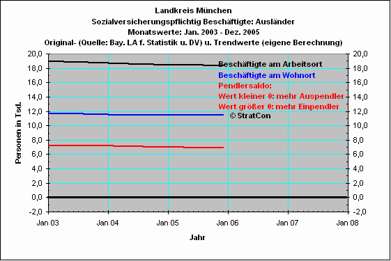 Auslaender