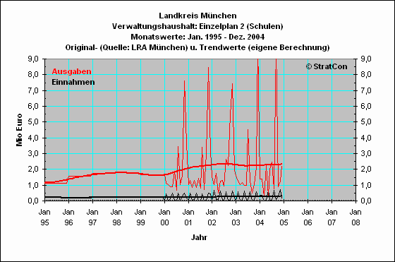 M-Kreis:Schulen(2)