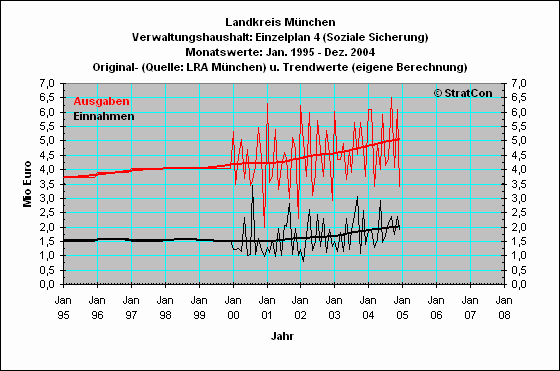 M-Kreis:Soziale Sicherung(4)