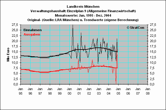 M-Kreis:Allgemeine Finanzwirtschaft(9)