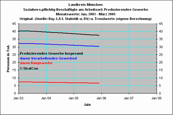Produzierendes Gewerbe