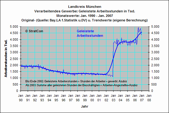 OAL: Arbeiterstunden