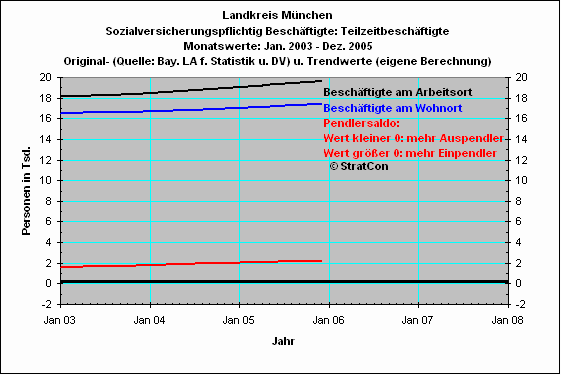Teilzeitbeschaeftigte