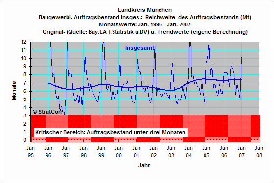OAL:Reichweite Insgesamt