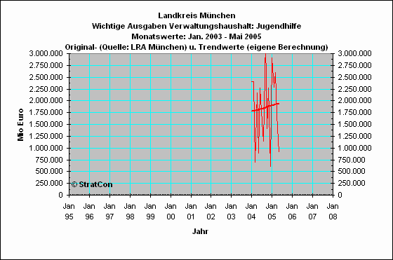 M-Kreis:Jugendhilfe