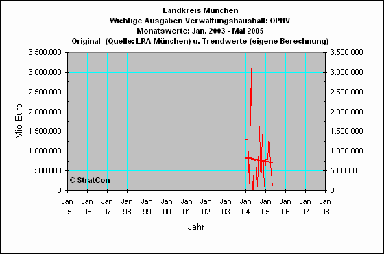 M-Kreis:PNV