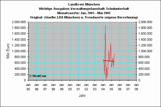 M-Kreis:Schlerbefrderung