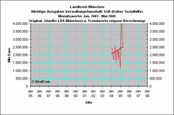 M-Kreis:Grundsicherung