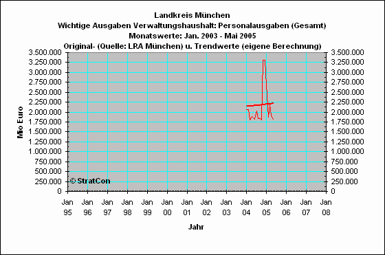 M-Kreis:Gastschulbeitrge