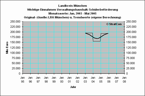 M-Kreis:Sozialhilfe