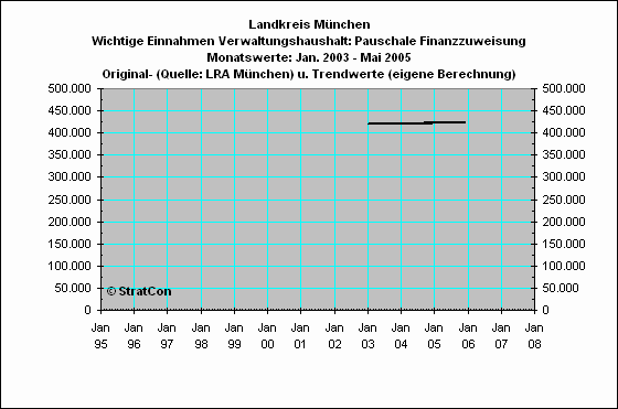 M-Kreis:Zuweisungen Gesundheitswesen